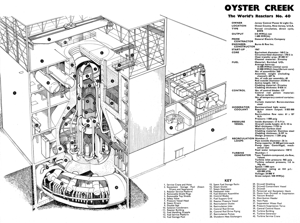 http://yoshi-tex.com/Fuku1/Unit1/no40_oyster_creek-s.jpg