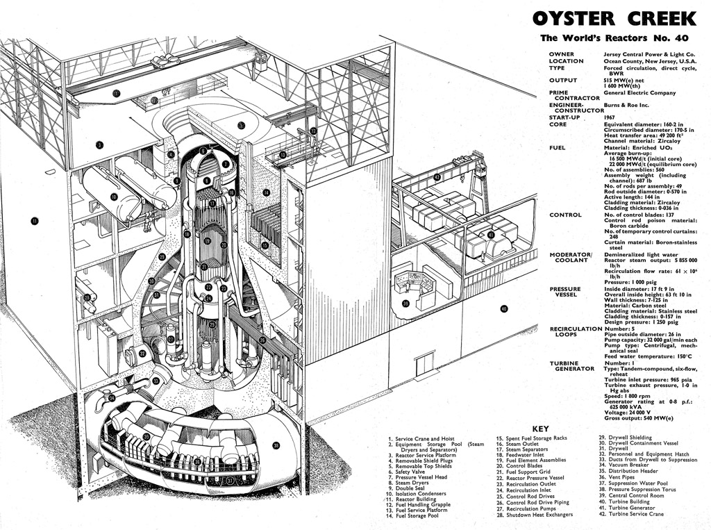 http://yoshi-tex.com/Fuku1/no40_oyster_creek.jpg